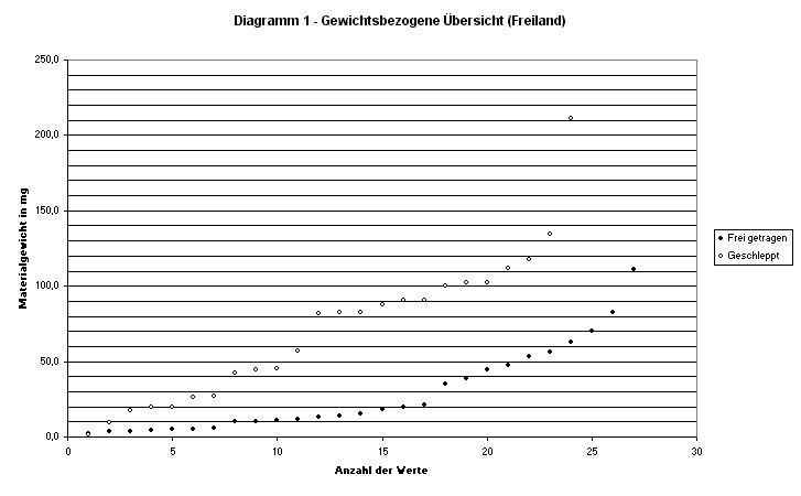 Plot 1: exact weight habitat
